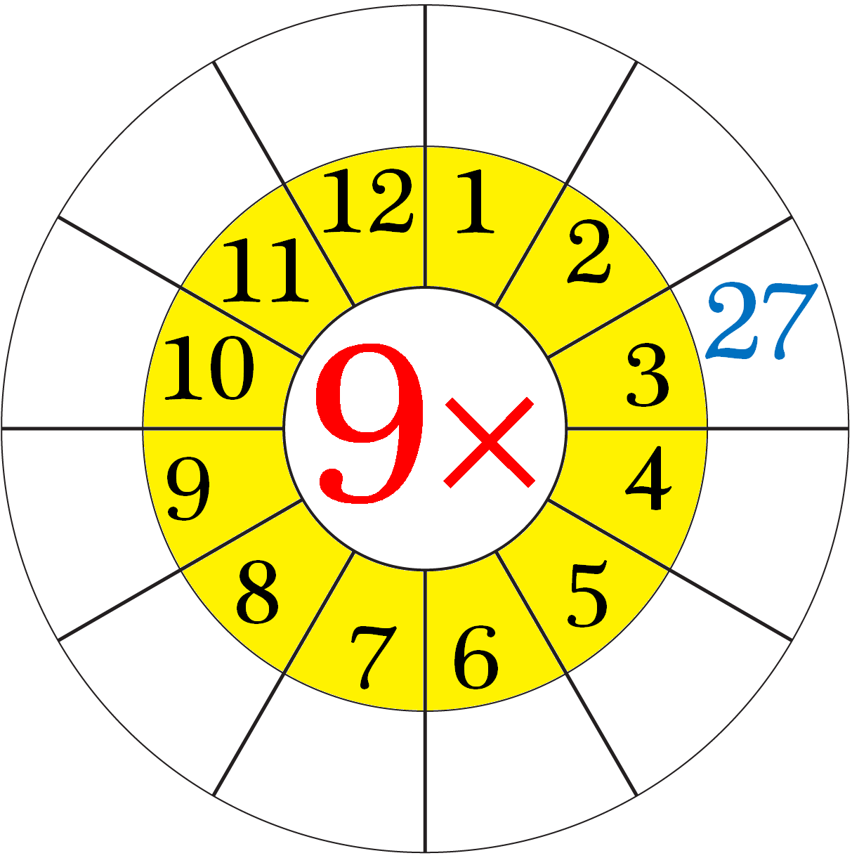 Worksheet on Multiplication Table of 9 | Word Problems on 9 Times ...