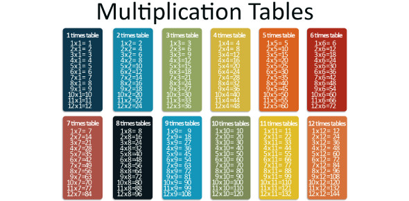 multiplication answers 1 12