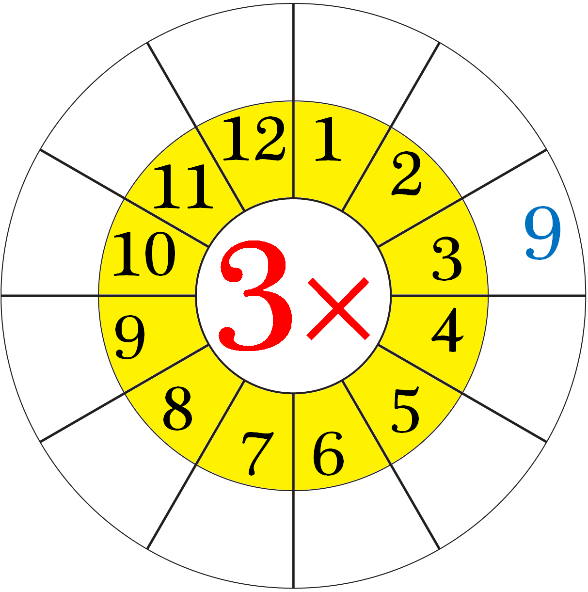 Worksheet on Multiplication Table of 3 | Word Problems on 3 Times ...