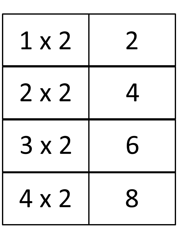 Multiplication Flash Cards | guruparents