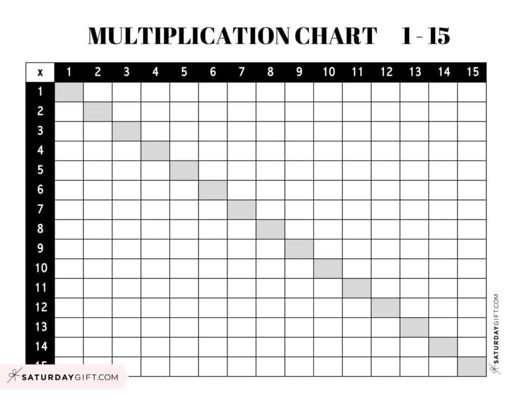 Multiplication Chart 1 to 15 - Cute & Free Printables | SaturdayGift ...