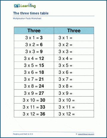 Multiplying by 3 worksheets | Worsheets library