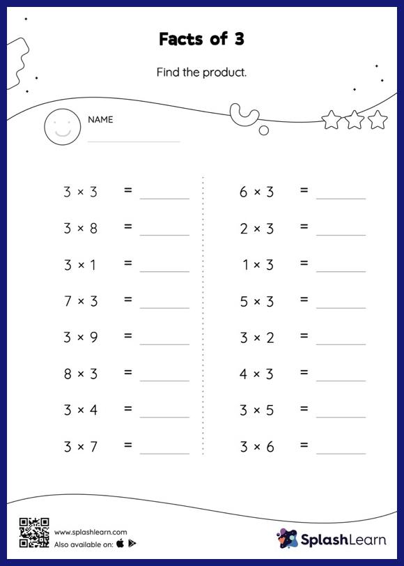 multiplication fact sheet