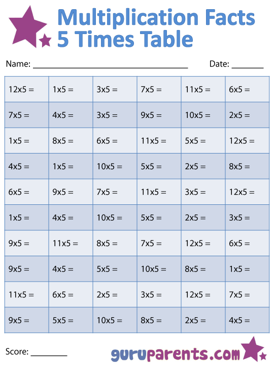multiplication fact sheet