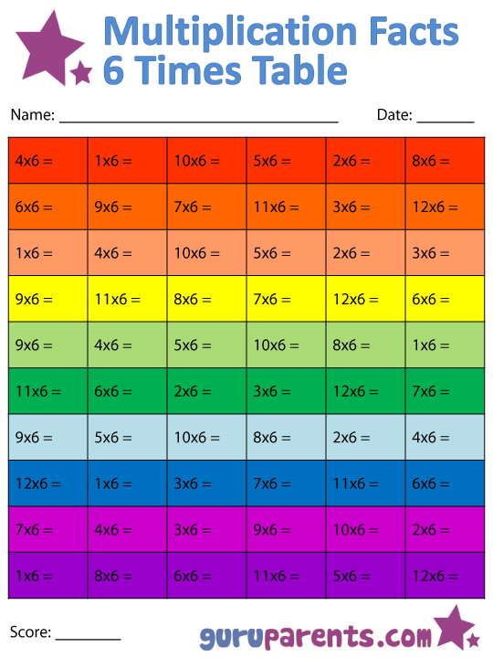 Multiplication Facts Worksheets | guruparents
