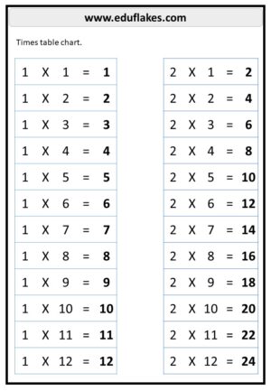 multiplication for 2nd graders