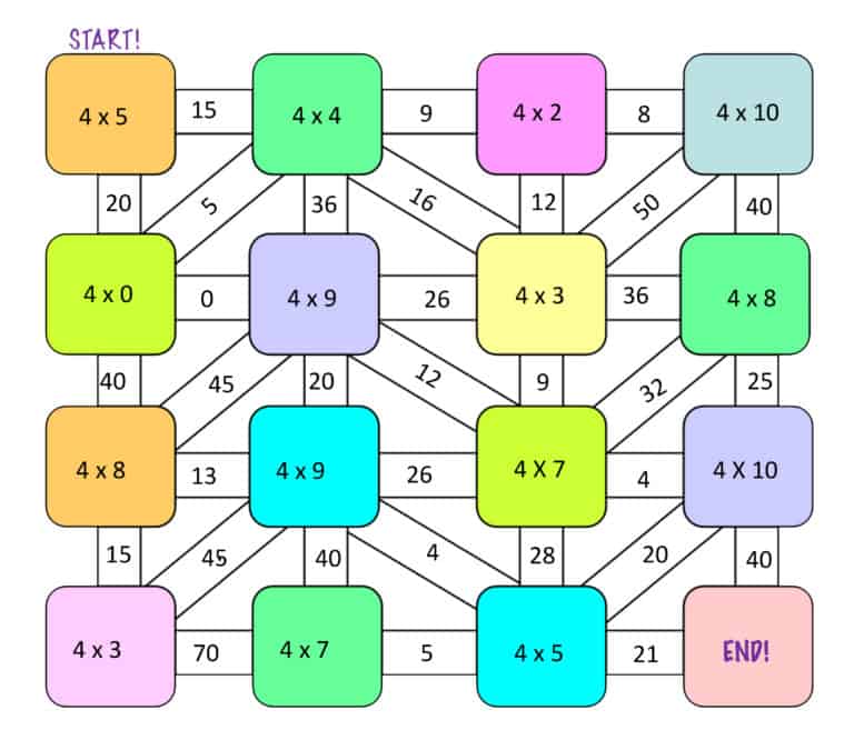 Multiplication Maze 4s Facts - Mr. R.s World of Math