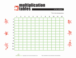 Blank Times Table Grid | Worksheet 