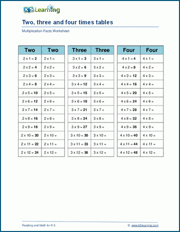 Multiply by 2,3 or 4 worksheets | Worsheets library