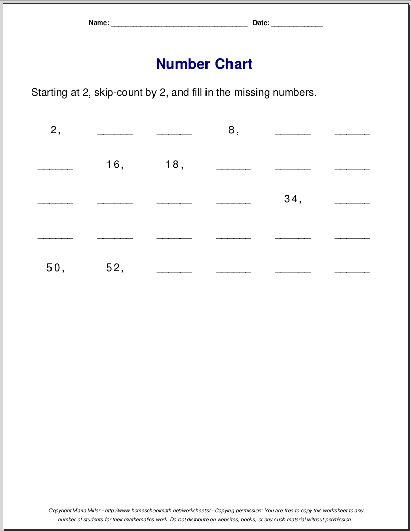 Multiplication worksheets for grade 3