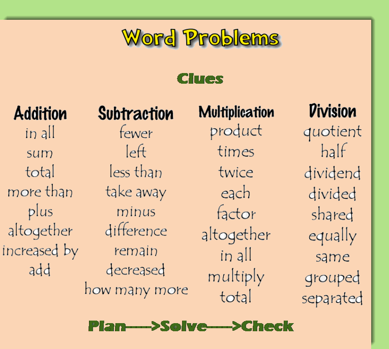 multiplication math grade 3