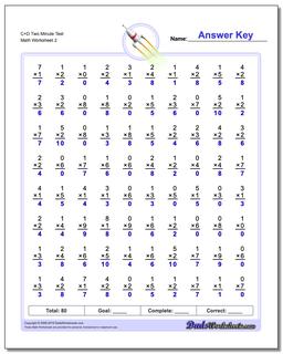 Two Minute Multiplication Worksheets