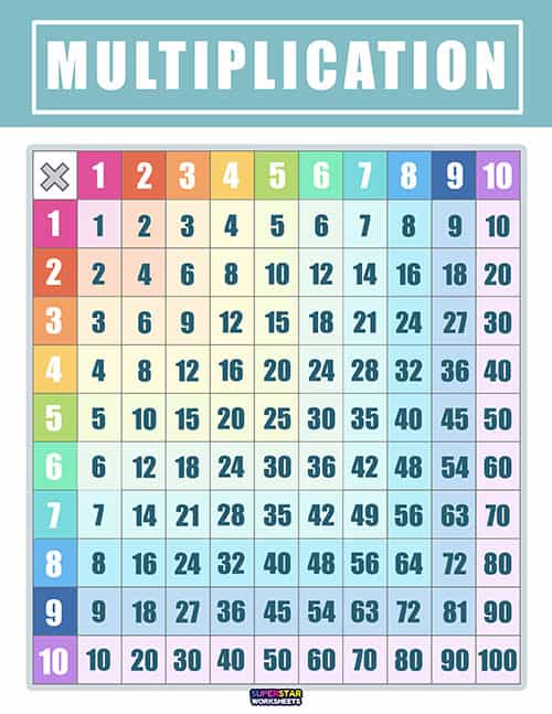 Multiplication Chart -Worksheets Library