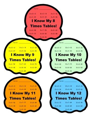 Math Multiplication Sticker Charts - Shaped Like Yummy Ice Cream Cones