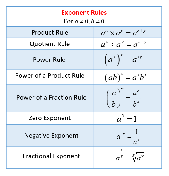 Exponents, Exponential Notation, and Scientific Notation ...