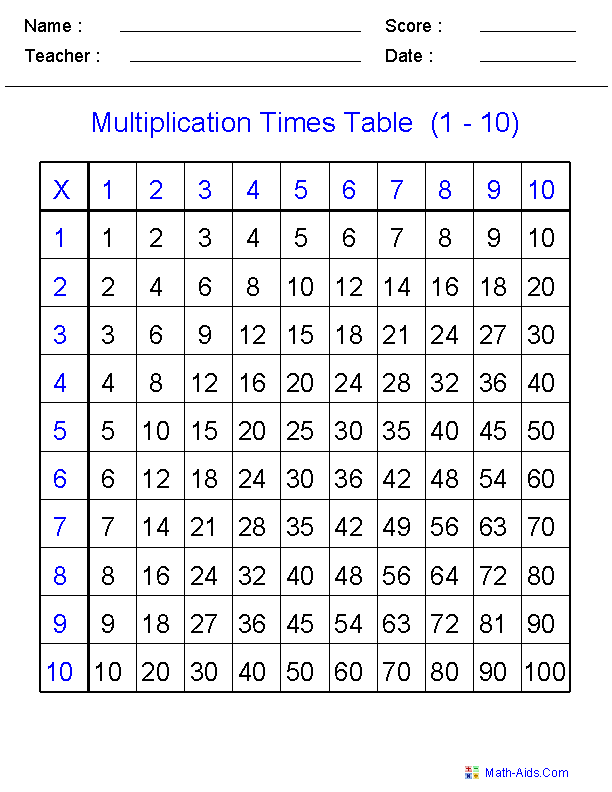Multiplication Worksheets | Dynamically Created Multiplication ...