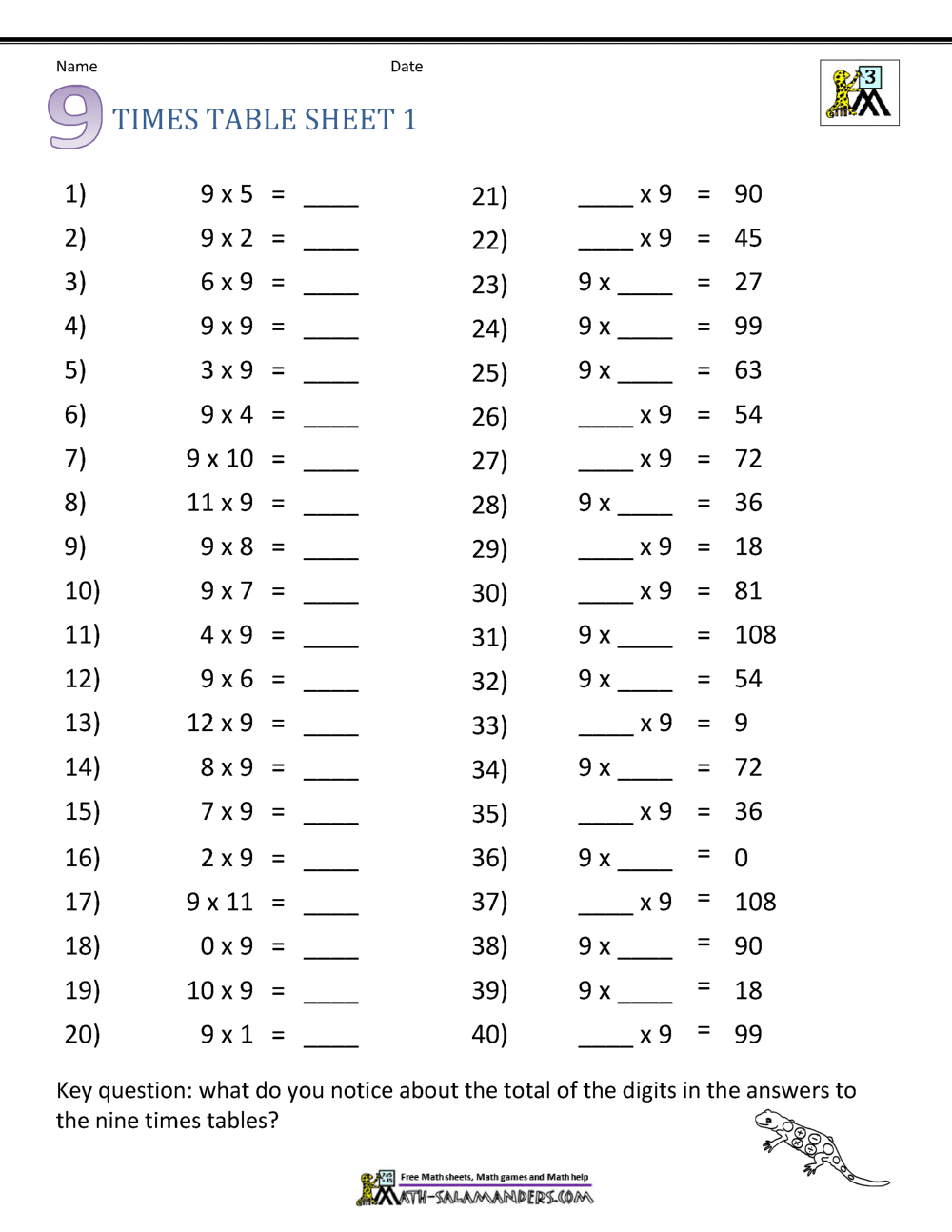 multiplication sheets for 3rd grade