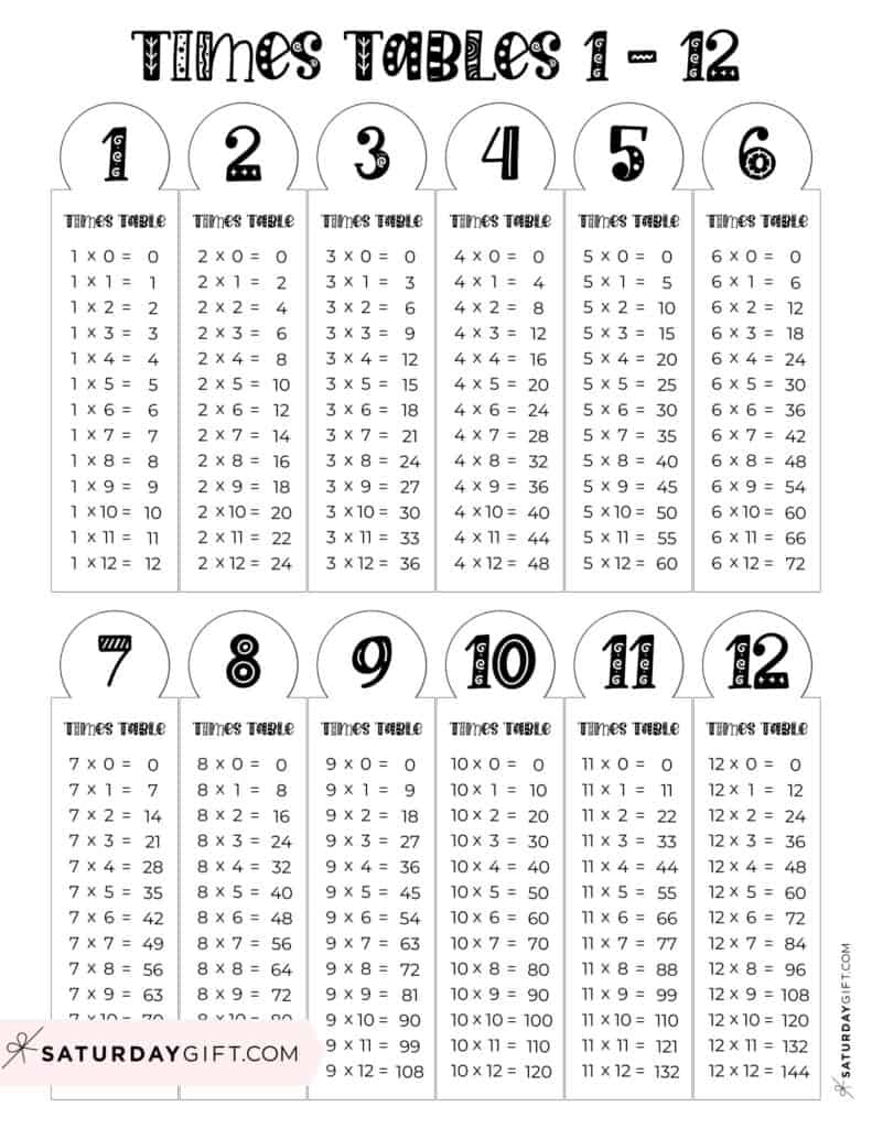 Multiplication Chart Printable &  Times Tables (1-12) - Cute &  Free ...
