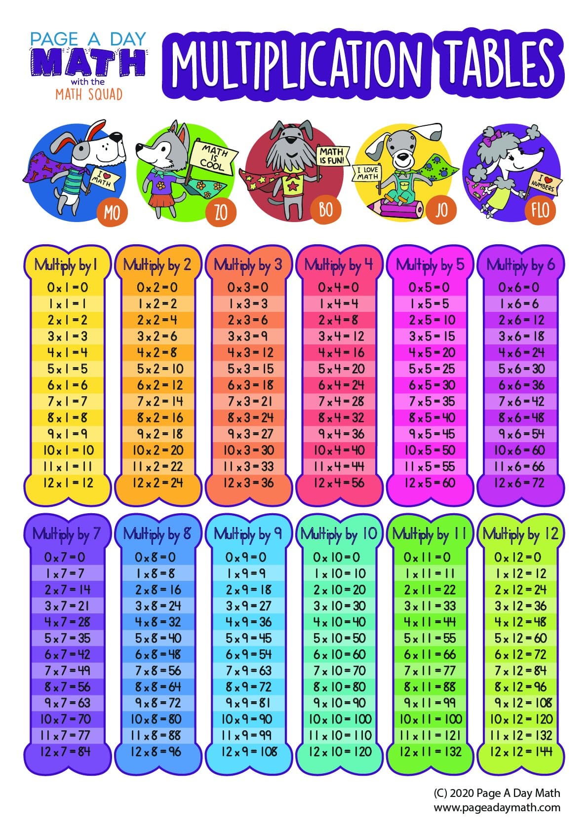 multiplication-table-multiplication-chart-multiplication-worksheets-library for Free Printable Multiplication Table 0 12 Multiplication Table + Multiplication Chart + Multiplication ... - Worksheets Library for Free Printable Multiplication Table 0 12