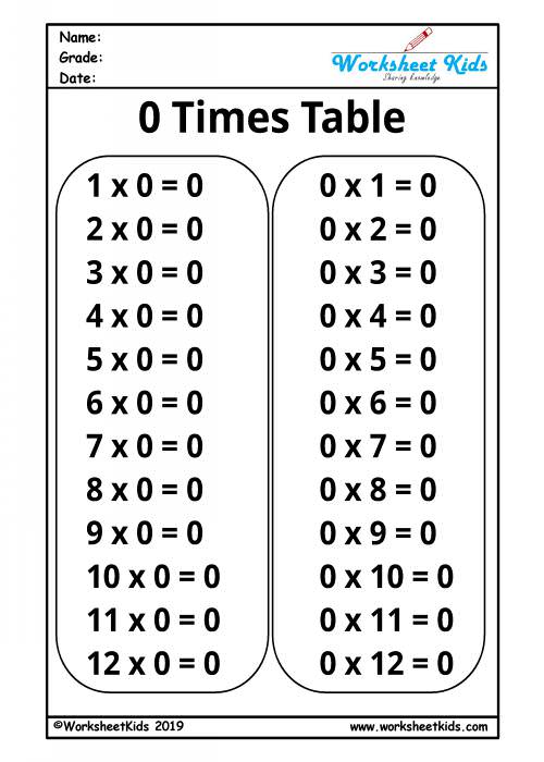 Printable Multiplication Table 1-12 | Free PDF Worksheets