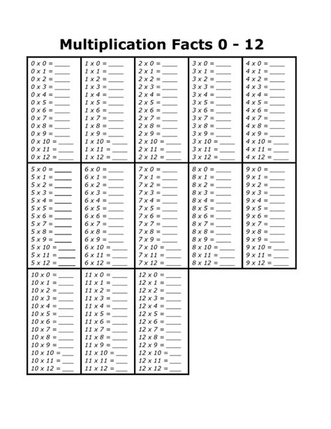 Blank Multiplication Tables 1-12 Printable Worksheets