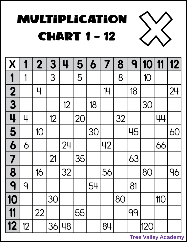 multiplication table printable partially filled