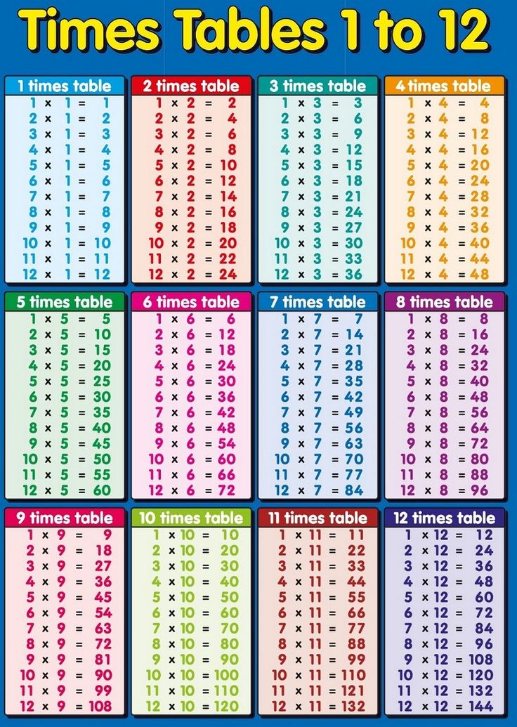 multiplication table to 12