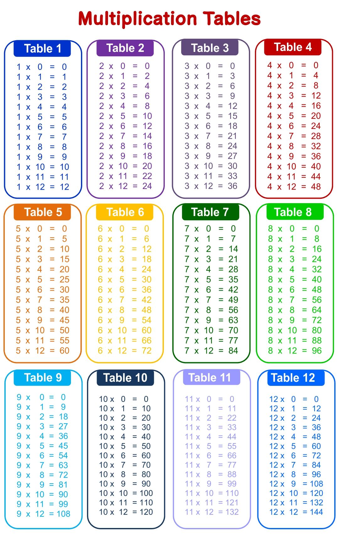 Time Tables Multiplication Chart 20 - 10 Free PDF Printables ...