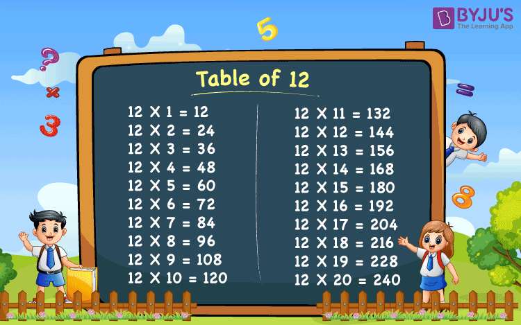Table of 12 (Multiplication Table 12, Twelve Times Table, Learn ...