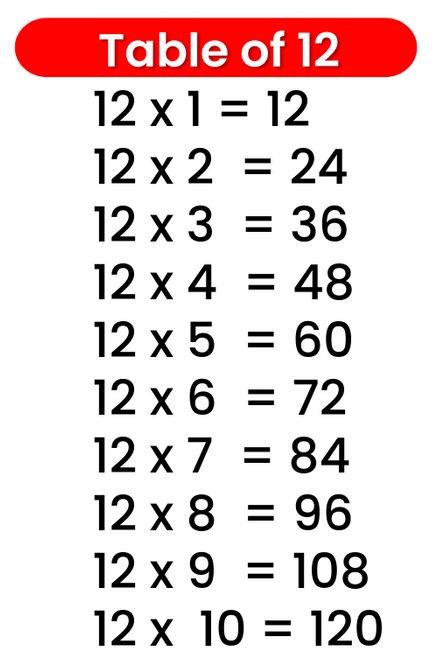 12 Table - Multiplication Table of 12 | 12 Times Table