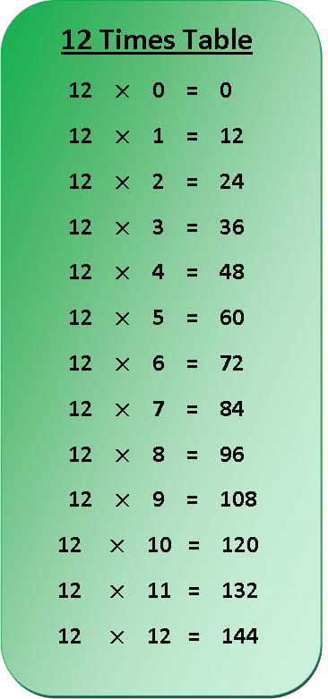 multiplication table to 12