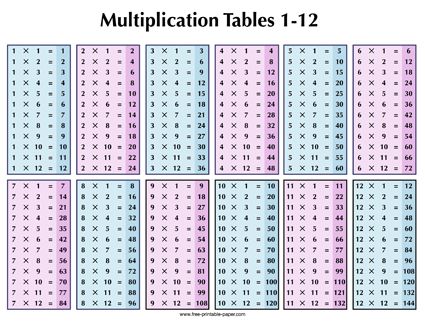 Multiplication Table 1-12 - Free-printable-paper.com