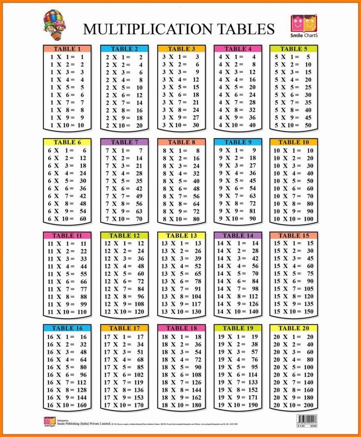 multiplication table upto 20 printable