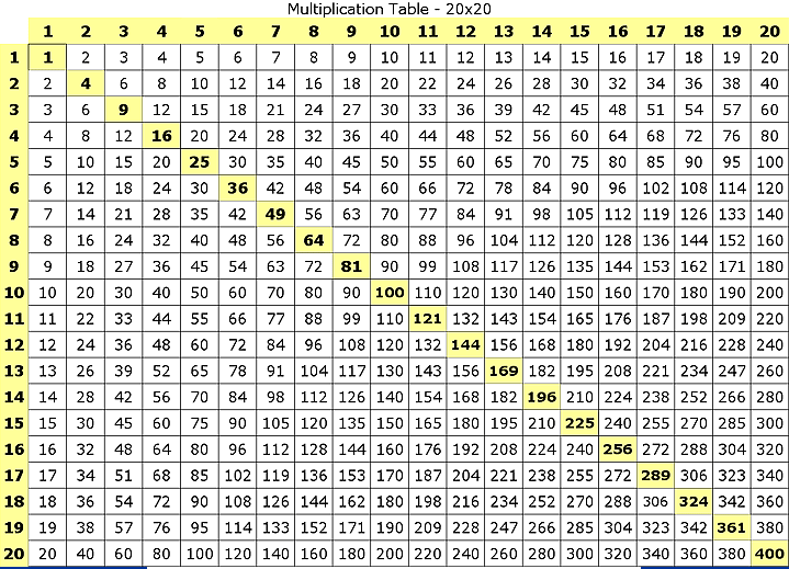 Blank Printable Multiplication Table Chart 1 to 20 PDF Free