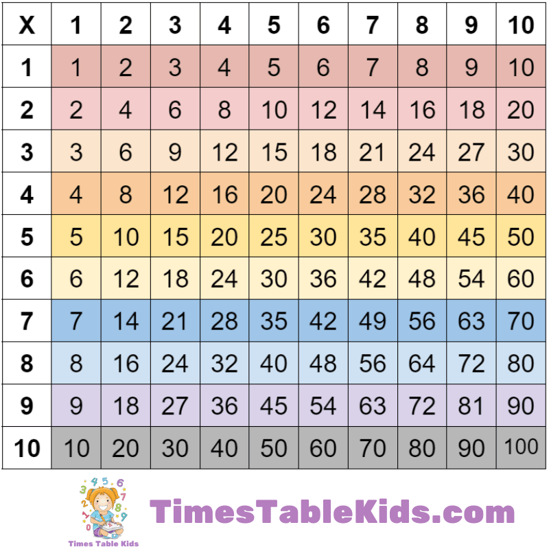 Printable Multiplication Tables/Charts 2️⃣✖️3️⃣ - Times ...