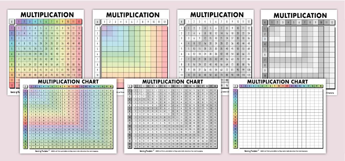 Free Multiplication Chart Printables - World of Printables