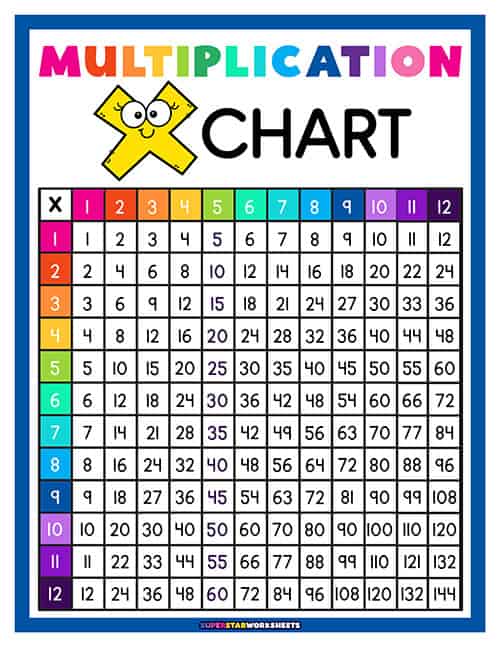 Multiplication Chart - Superstar Worksheets - Worksheets Library