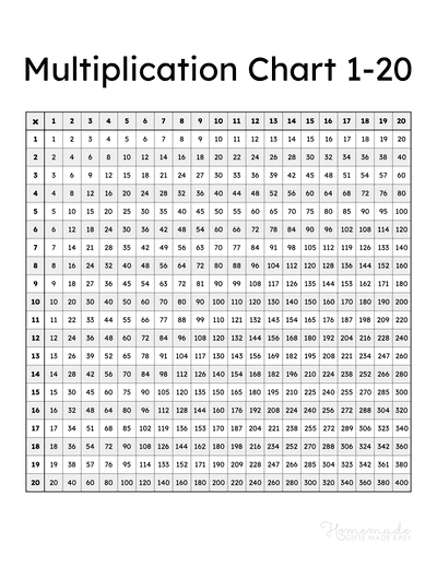 Multiplication Charts - Free Printable Times Table PDFs 1-12, 1-15 ...