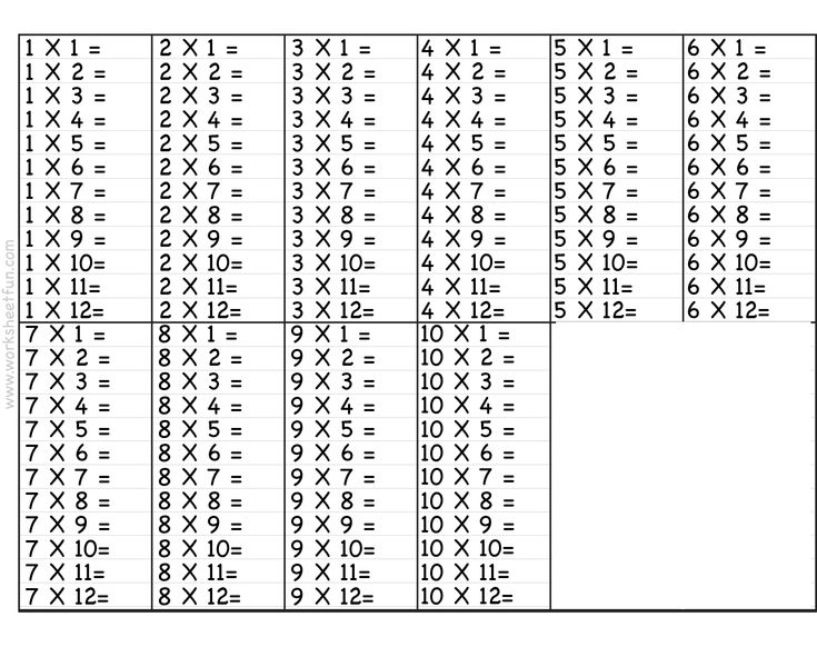 multiplication table worksheet printable pdf
