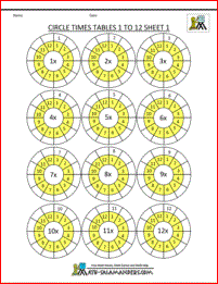 Times Table Worksheet Circles 1 to 12 Times Tables