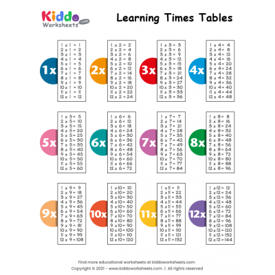 Free printable Multiplication Worksheets - kiddoworksheets