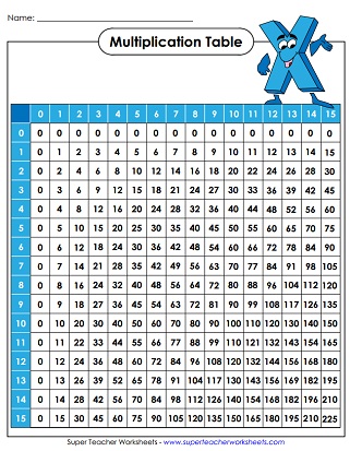 Printable Multiplication Tables/Charts