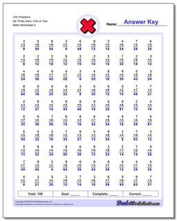 Multiplication Worksheets: Conventional Two Minute Tests
