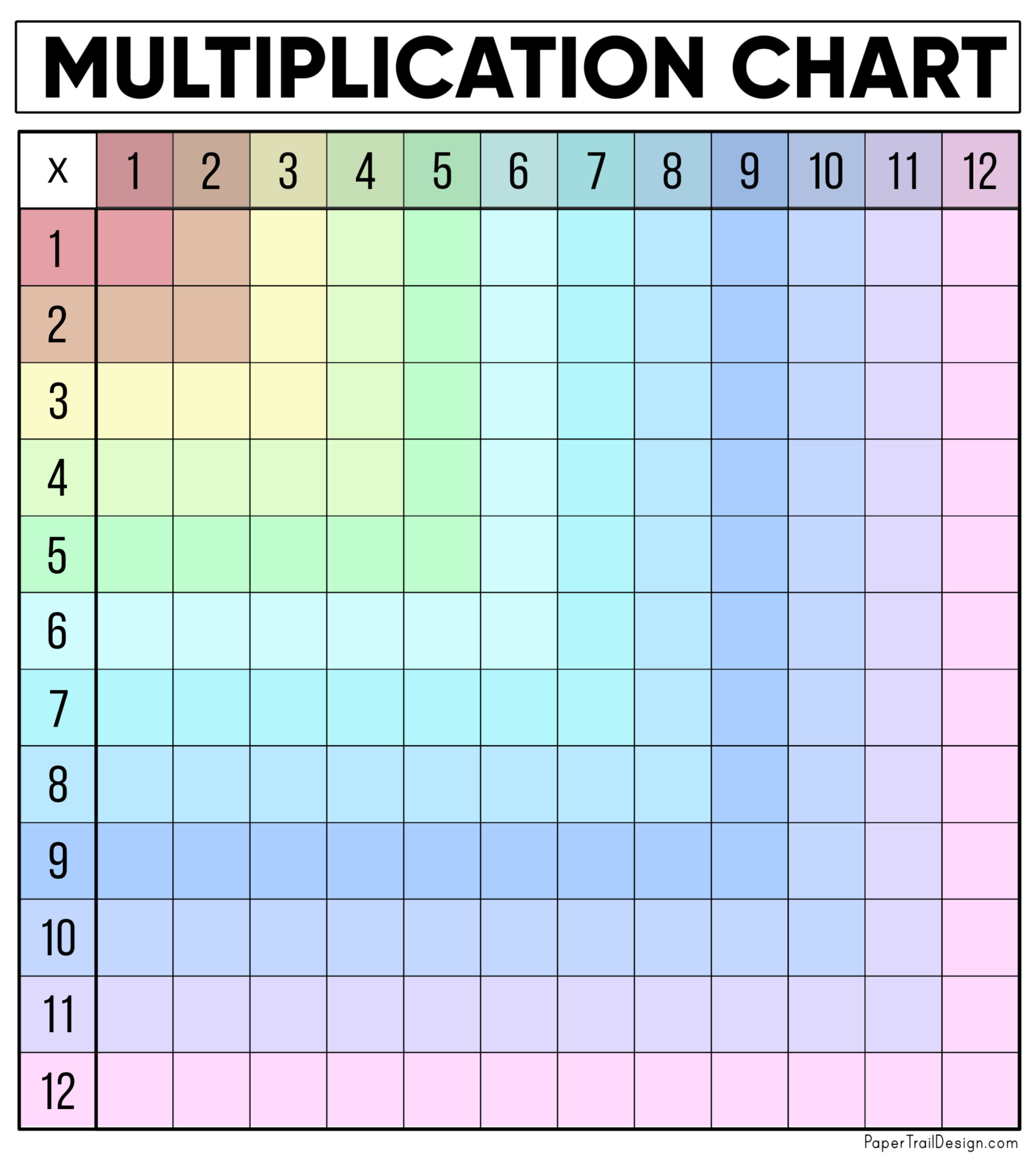 multiplication times table printable blank