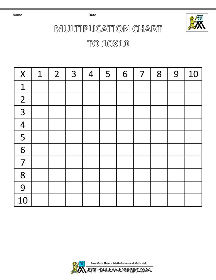 multiplication times table printable blank