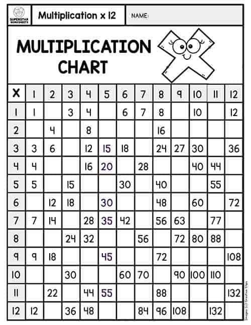 Multiplication Chart -Worksheets Library