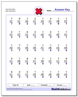 Multiplication Worksheets: Conventional Multiplication Practice