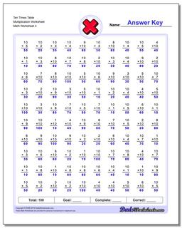 Multiplication Worksheets: Conventional Two Minute Tests