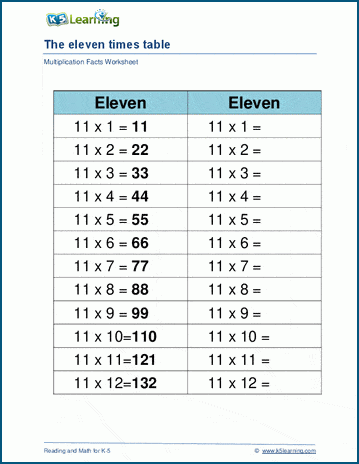 Multiplying by 11 worksheets | Worsheets library