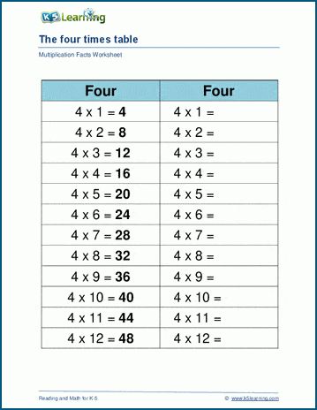 Multiplying by 4 worksheets | Worsheets library